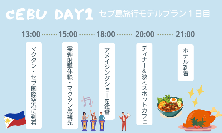 セブday1