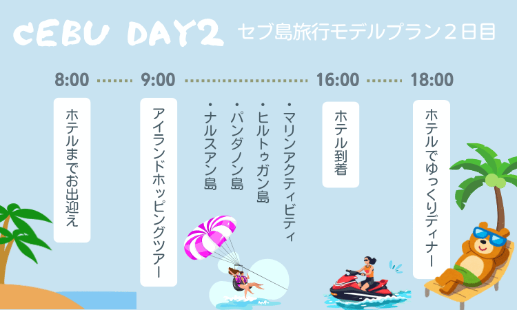 セブDAY2